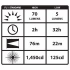 Streamlight® ProTac 1AA